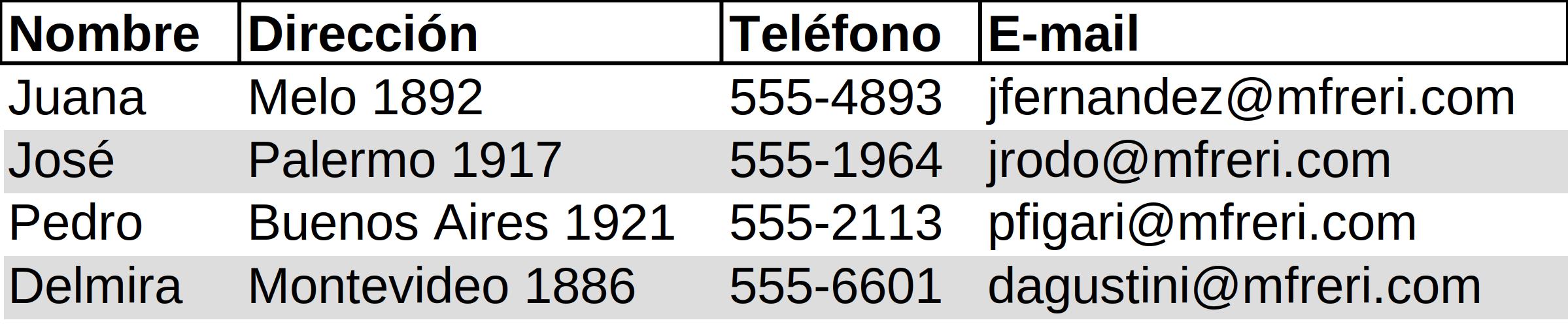 Ejemplo de una tabla